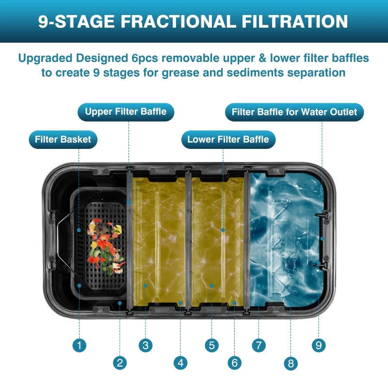 Ticari Yağ-su Ayırıcı Yağ Keşe - Commercial Kitchen Grease Trap incelemesi ve fiyatı